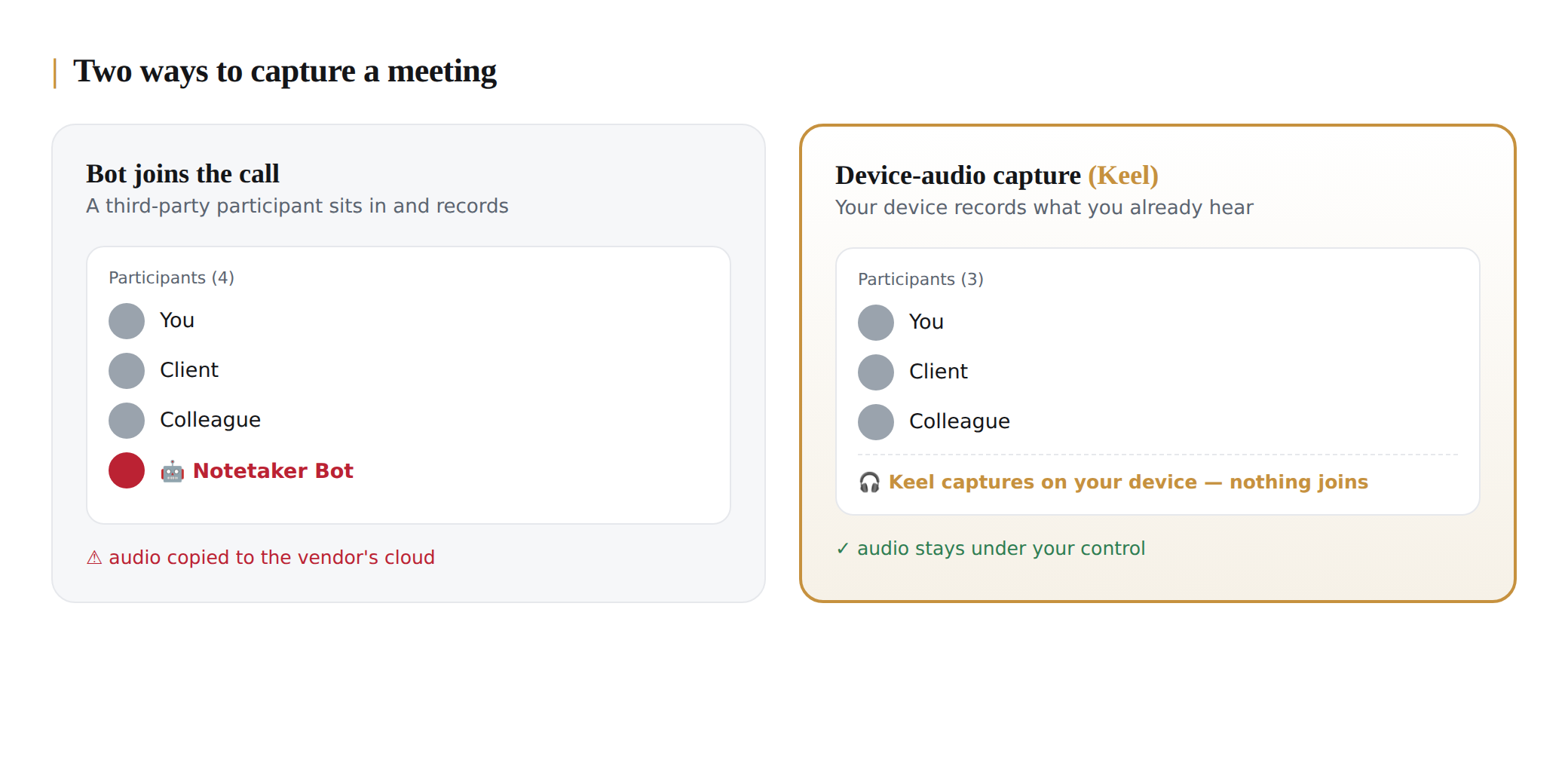 Meeting bot versus bot-free device-audio capture
